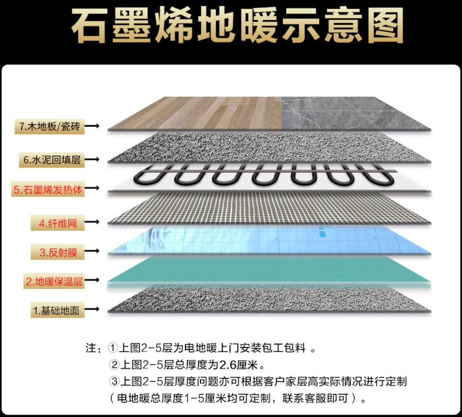 芷江侗族自治县 石墨烯电地暖公司哪家好？施工质量核心标准